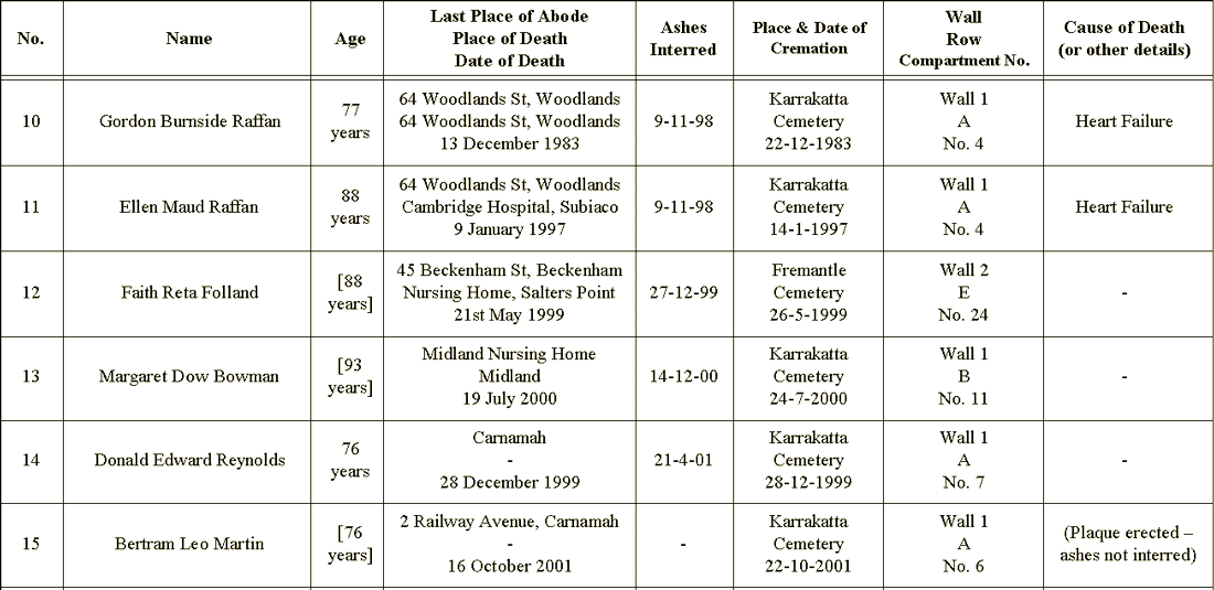 Niche Wall Page 2